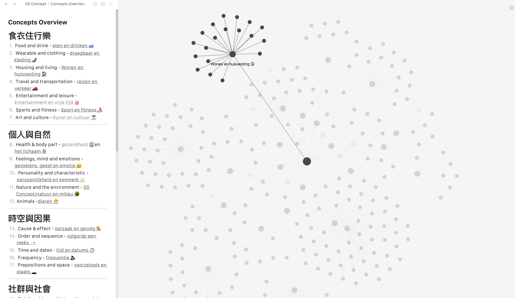 Knowledge network & language learning system in obsidian