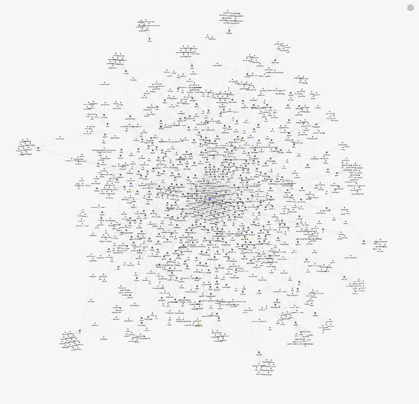 Knowledge network & language learning system in obsidian